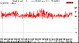 Milwaukee Weather Wind Direction<br>Normalized<br>(24 Hours) (Old)