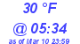 Milwaukee Weather Dewpoint High Low Today