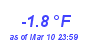 Milwaukee Weather Temperature Low Month