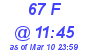 Milwaukee Weather THSW Index High Today