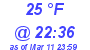 Milwaukee Weather Dewpoint High Low Today