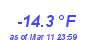 Milwaukee Weather Temperature Low Year