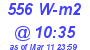 Milwaukee Weather Solar Radiation High Today