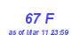 Milwaukee Weather THSW Index High Month