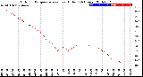 Milwaukee Weather Outdoor Temperature<br>vs Heat Index<br>(24 Hours)