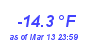 Milwaukee Weather Temperature Low Year