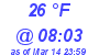 Milwaukee Weather Dewpoint High Low Today