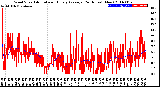 Milwaukee Weather Wind Speed<br>Actual and Hourly<br>Average<br>(24 Hours) (New)