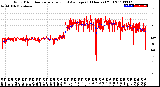 Milwaukee Weather Wind Direction<br>Normalized and Average<br>(24 Hours) (Old)