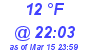 Milwaukee Weather Dewpoint High Low Today