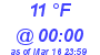 Milwaukee Weather Dewpoint High High Today