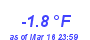 Milwaukee Weather Temperature Low Month