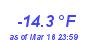 Milwaukee Weather Temperature Low Year