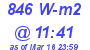 Milwaukee Weather Solar Radiation High Today