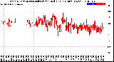 Milwaukee Weather Wind Direction<br>Normalized and Median<br>(24 Hours) (New)