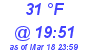 Milwaukee Weather Dewpoint High High Today