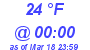 Milwaukee Weather Dewpoint High Low Today