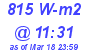 Milwaukee Weather Solar Radiation High Today