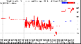 Milwaukee Weather Wind Direction<br>Normalized and Average<br>(24 Hours) (New)