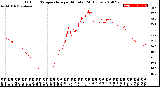 Milwaukee Weather Outdoor Temperature<br>per Minute<br>(24 Hours)