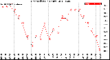 Milwaukee Weather Heat Index<br>(24 Hours)