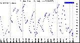 Milwaukee Weather Outdoor Humidity<br>Daily Low