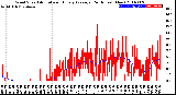 Milwaukee Weather Wind Speed<br>Actual and Hourly<br>Average<br>(24 Hours) (New)