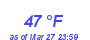 Milwaukee Weather Dewpoint High High Month