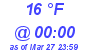 Milwaukee Weather Dewpoint High Low Today