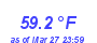 Milwaukee Weather Heat Index High Year