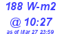 Milwaukee Weather Solar Radiation High Today