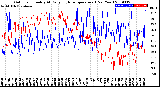 Milwaukee Weather Outdoor Humidity<br>At Daily High<br>Temperature<br>(Past Year)