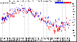 Milwaukee Weather Outdoor Temperature<br>Daily High<br>(Past/Previous Year)