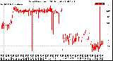 Milwaukee Weather Wind Direction<br>(24 Hours)