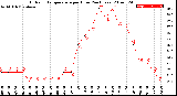 Milwaukee Weather Outdoor Temperature<br>per Hour<br>(24 Hours)