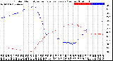 Milwaukee Weather Outdoor Humidity<br>vs Temperature<br>Every 5 Minutes