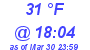 Milwaukee Weather Dewpoint High High Today