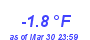 Milwaukee Weather Temperature Low Month