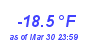 Milwaukee Weather Wind Chill Low Month