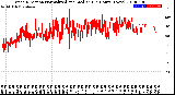 Milwaukee Weather Wind Direction<br>Normalized and Median<br>(24 Hours) (New)