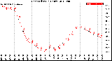 Milwaukee Weather Heat Index<br>(24 Hours)