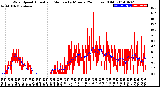 Milwaukee Weather Wind Speed<br>Actual and Median<br>by Minute<br>(24 Hours) (Old)