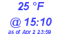 Milwaukee Weather Dewpoint High High Today