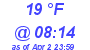 Milwaukee Weather Dewpoint High Low Today