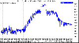 Milwaukee Weather Wind Chill<br>per Minute<br>(24 Hours)