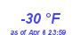 Milwaukee Weather Dewpoint High Low Year