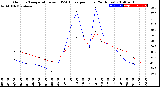 Milwaukee Weather Outdoor Temperature<br>vs THSW Index<br>per Hour<br>(24 Hours)