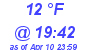 Milwaukee Weather Dewpoint High Low Today