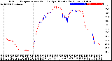 Milwaukee Weather Outdoor Temperature<br>vs Wind Chill<br>per Minute<br>(24 Hours)