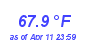 Milwaukee WeatherHeat Index High Month